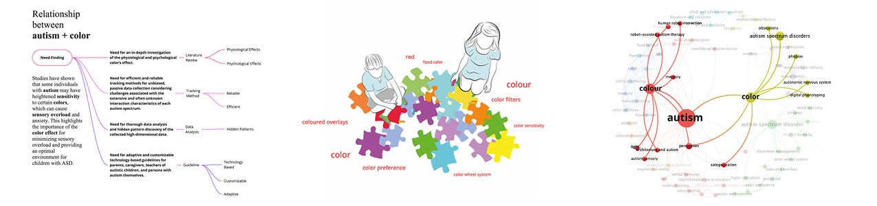 charts and graphs on the relation to color perception and autism